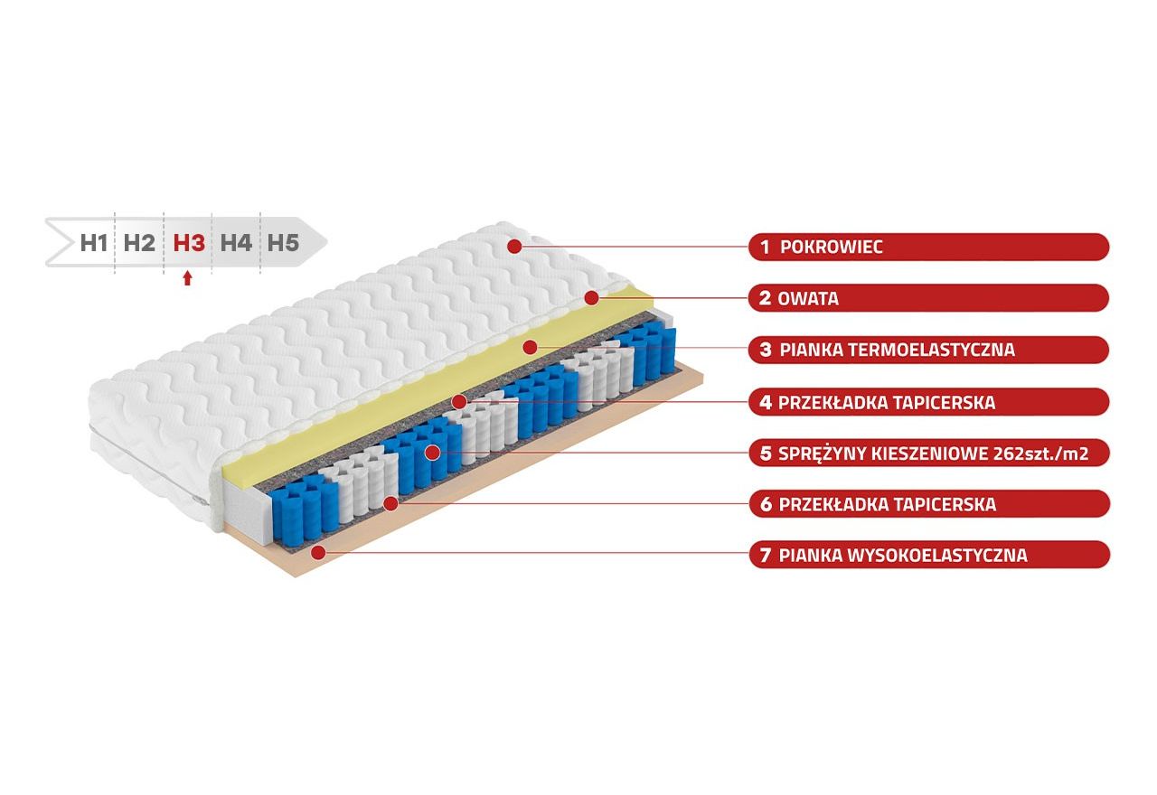 Dwustronny materac kieszeniowy typu pocket H3 z pianką VISCO - ARIZONA 120x200