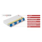 Dwustronny materac kieszeniowy H3 z pianką VISCO i lateksem - ALASKA 90x200