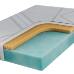 Materace lateksowe 140x200
