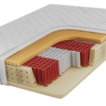 Materace lateksowe 160x200