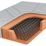 Materace bonellowe 200x200