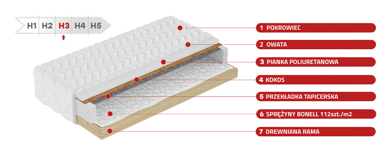 Materac sprężynowy bonell H3 z matą kokosową na drewnianym stelażu - HELVETIA PLUS 160x200 - 17_1