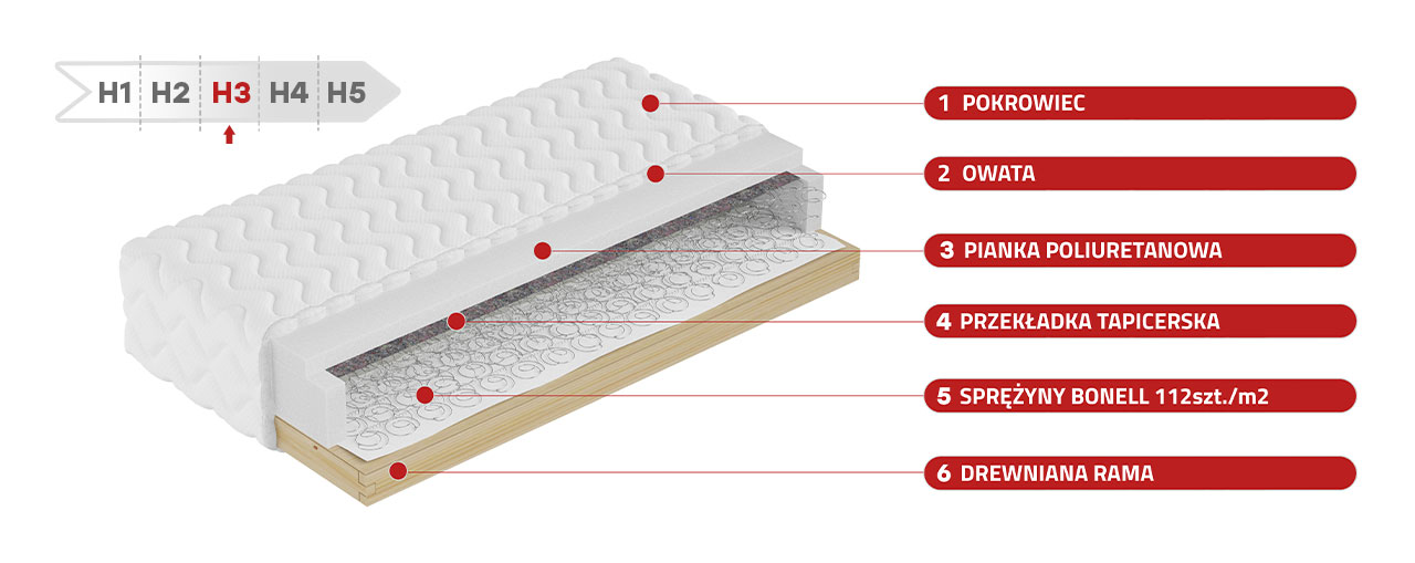 Materac sprężynowy bonell H3 na drewnianym stelażu - HELVETIA 140x200 - 17_1