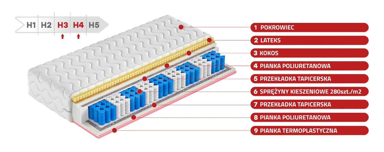 Dwustronny materac kieszeniowy H3/H4 z pianką VISCO, lateksem i kokosem - ACTIVE 120x200 - 17_1