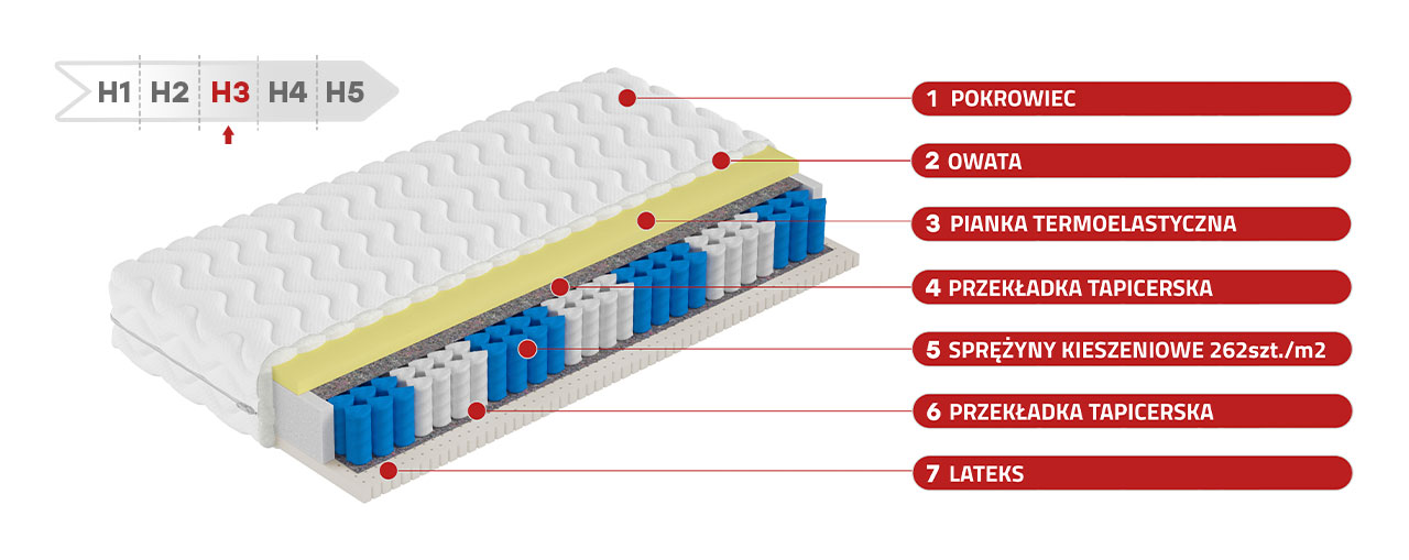 Dwustronny materac kieszeniowy H3 z pianką VISCO i lateksem - ALASKA 160x200 - 17_1