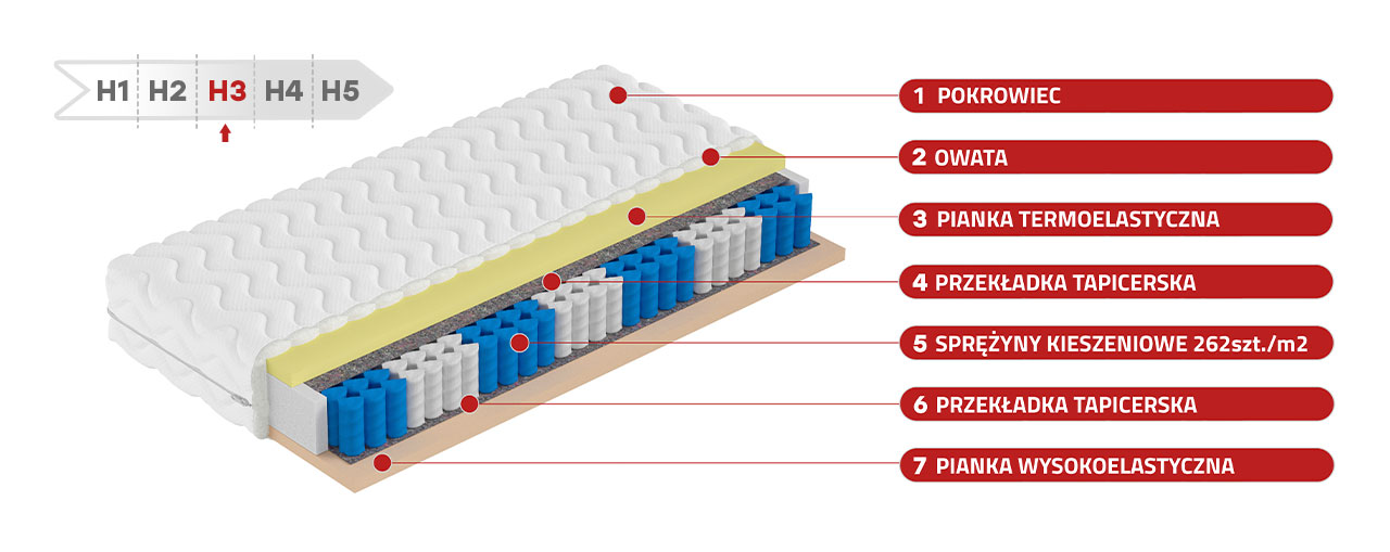 Dwustronny materac kieszeniowy typu pocket H3 z pianką VISCO - ARIZONA 160x200 - 17_1