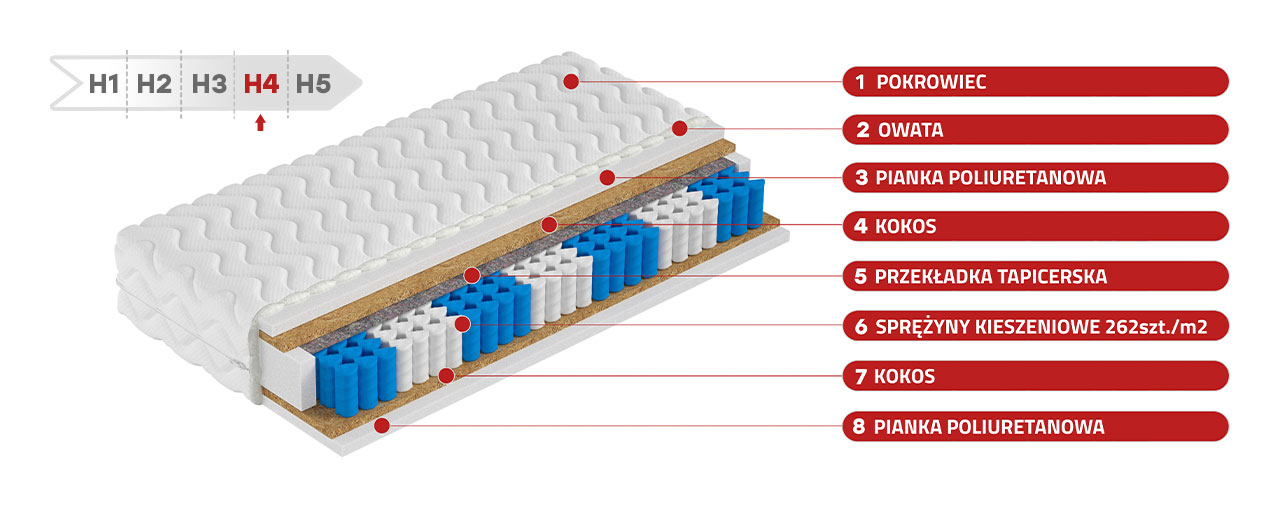Dwustronny materac pocket H4 z podwójną matą kokosową - ATENA 160x200 - 17_1