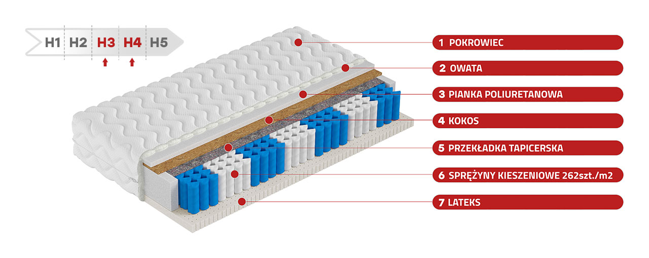 Dwustronny materac kieszeniowy H3/H4 z matą kokosową i lateksem - ATLANTA 160x200 - 17_1