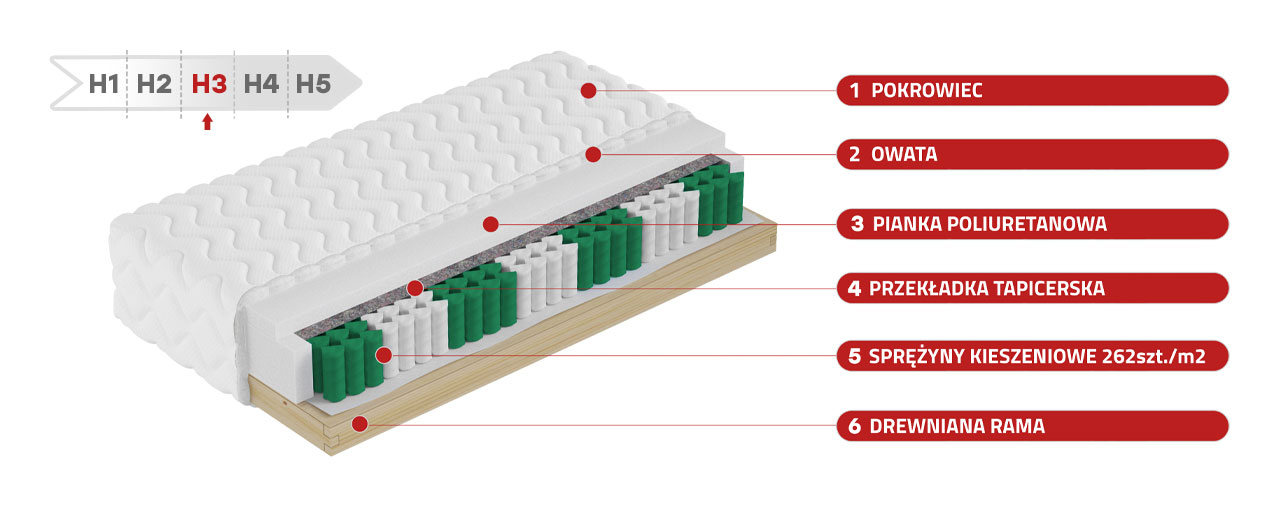 Materac kieszeniowy H3 na drewnianym stelażu - HELVETIA KOMFORT 160x200 - 17_1