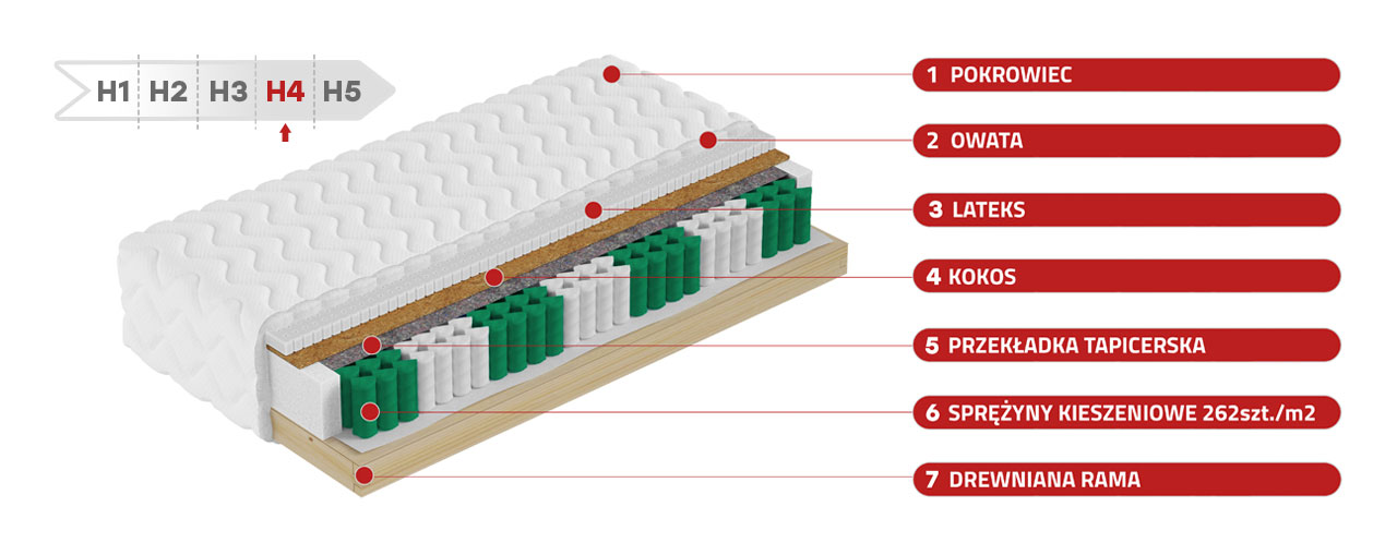 Materac kieszeniowy H4 na drewnianym stelażu z matą kokosową i lateksem - HELVETIA LUX 160x200 - 17_1