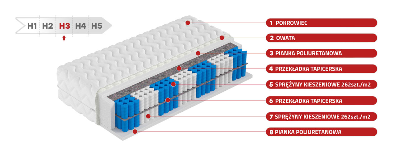 Dwustronny materac kieszeniowy H3 z podwójnymi sprężynami - SUPERKING 160x200 - 17_1