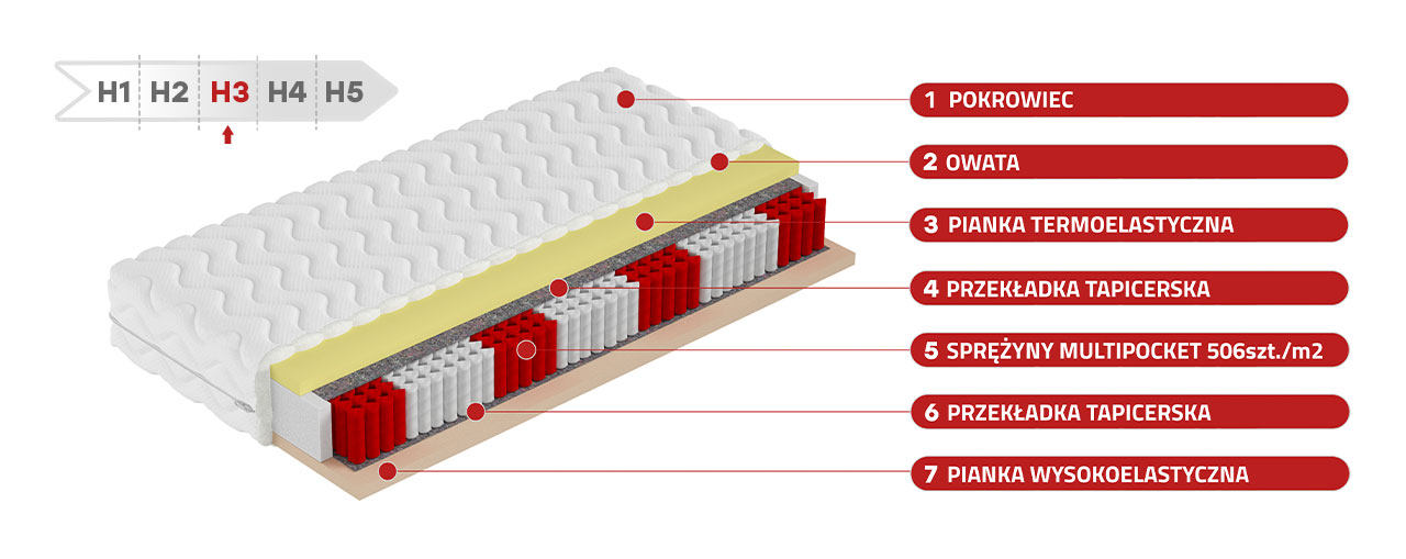 Dwustronny materac kieszeniowy z elastyczną pianką VISCO - ALABAMA 140x200 - 17_1