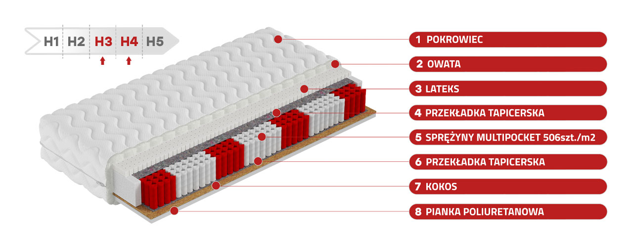 Dwustronny materac kieszeniowy multipocket z matą kokosową i lateksem - KALIFORNIA 80x200 - 17_1