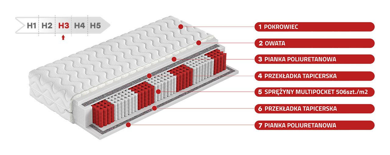 Dwustronny materac kieszeniowy multipocket - TEKSAS 140x200 - 17_1