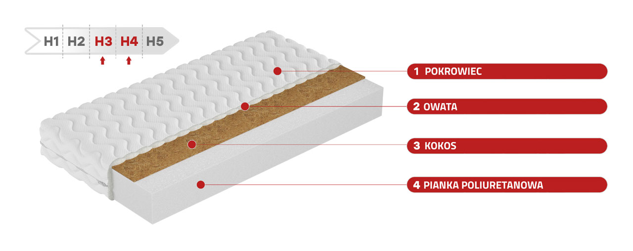 Dwustronny materac piankowy H3/H4 z matą kokosową - ARES 10 70x200 - 17_1