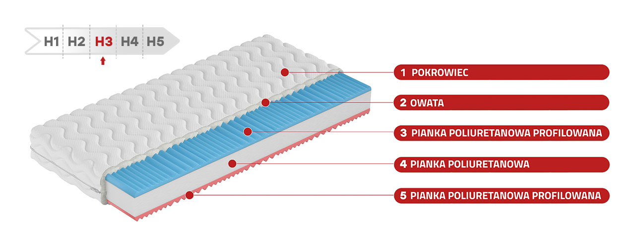 Materac piankowy H3 z dwustronną pianką profilowaną - BOHEMIA 140x200 - 17_1