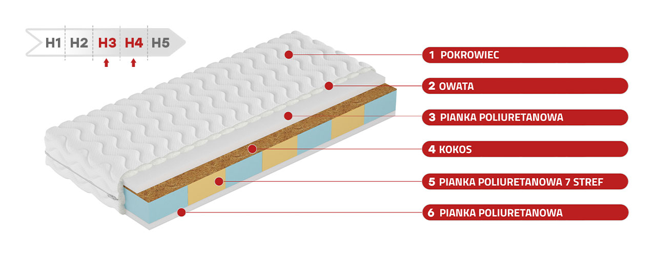 Dwustronny materac piankowy H3/H4 z siedmioma strefami twardości i kokosem - DIONIZOS 80x200 - 17_1