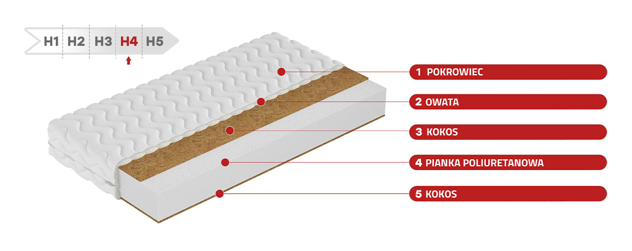 Dwustronny materac piankowy H4 z matą kokosową - KRONOS 10 90x200 - 17_1