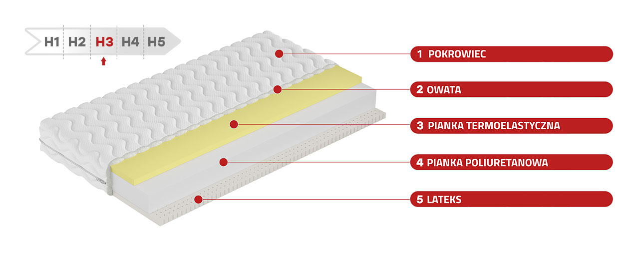 Dwustronny materac piankowy H3 z lateksem i pianką VISCO - POSEJDON 180x200 - 17_1