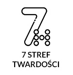 7 stref twardości – ikona
