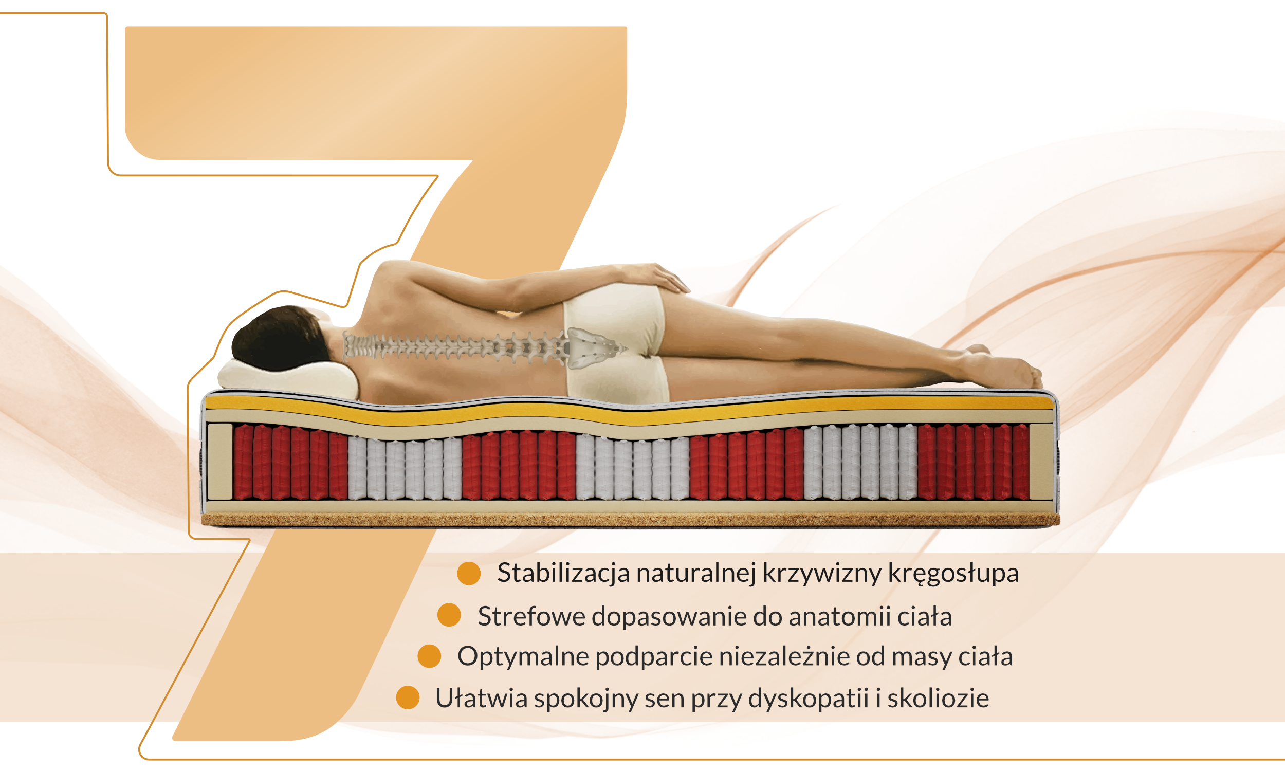 7 stref materaca — schemat podparcia