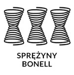 Sprężyny bonell