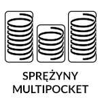 Sprężyny multipocket