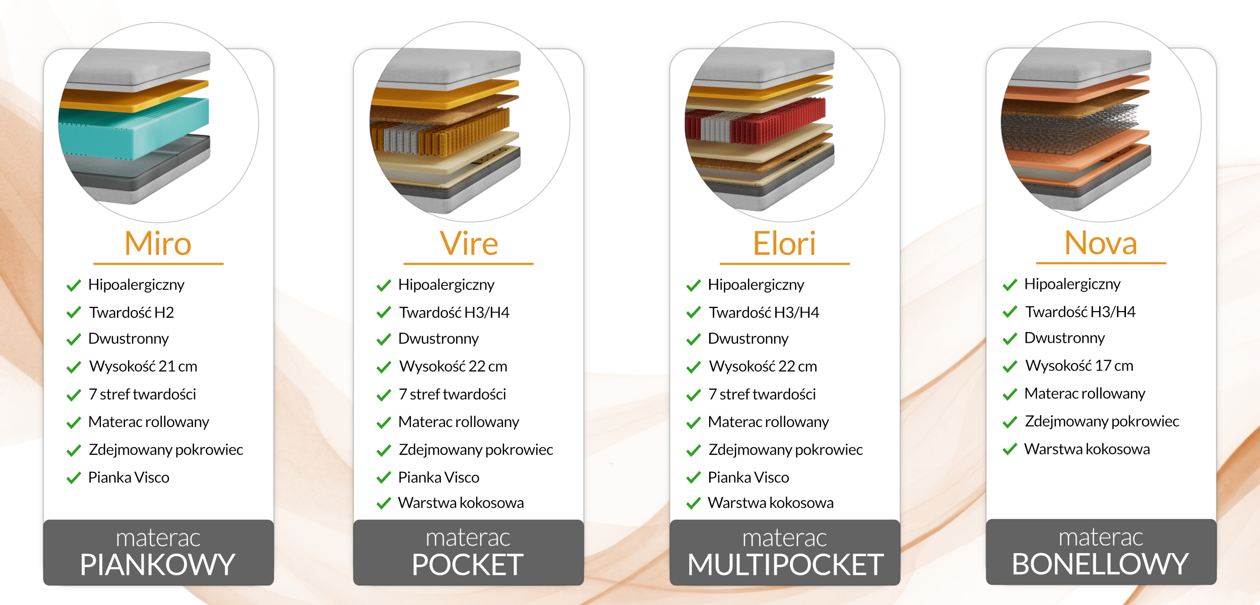 Porównanie materacy — który wybrać?